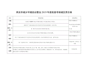 高安市城乡环境综合整治2019年度检查考核城区责任表.docx