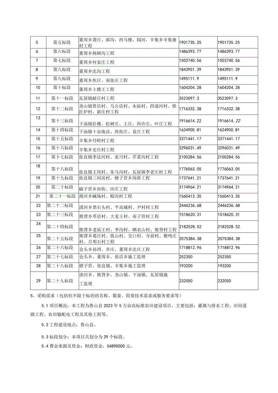 鲁山县2023年5万亩高标准农田建设项目.docx_第3页