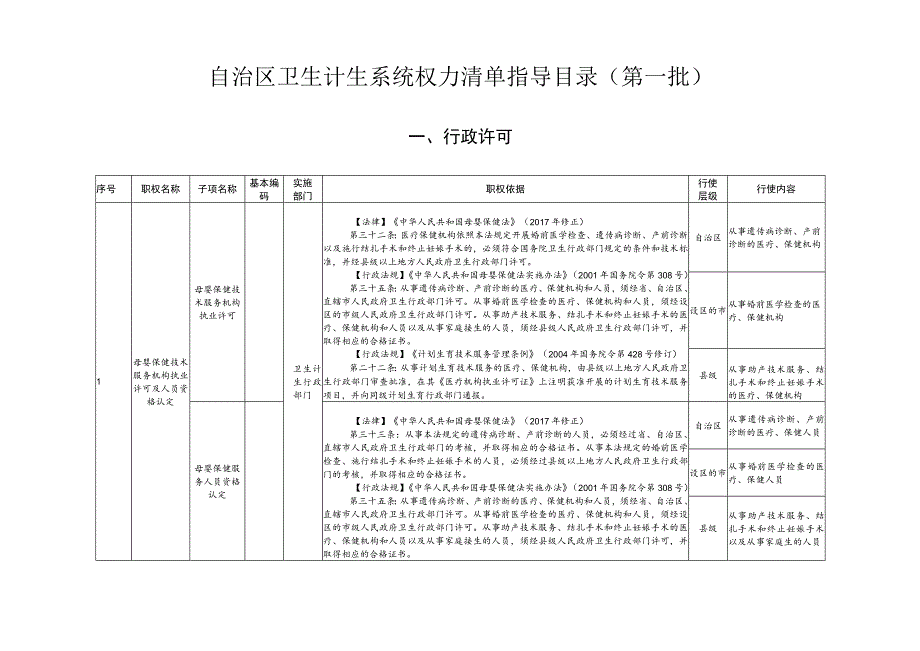 自治区卫生计生系统权力清单指导目录第一批.docx_第1页