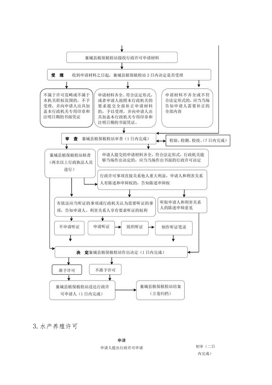 襄城县农业农业局行政职权运行流程图.docx_第2页