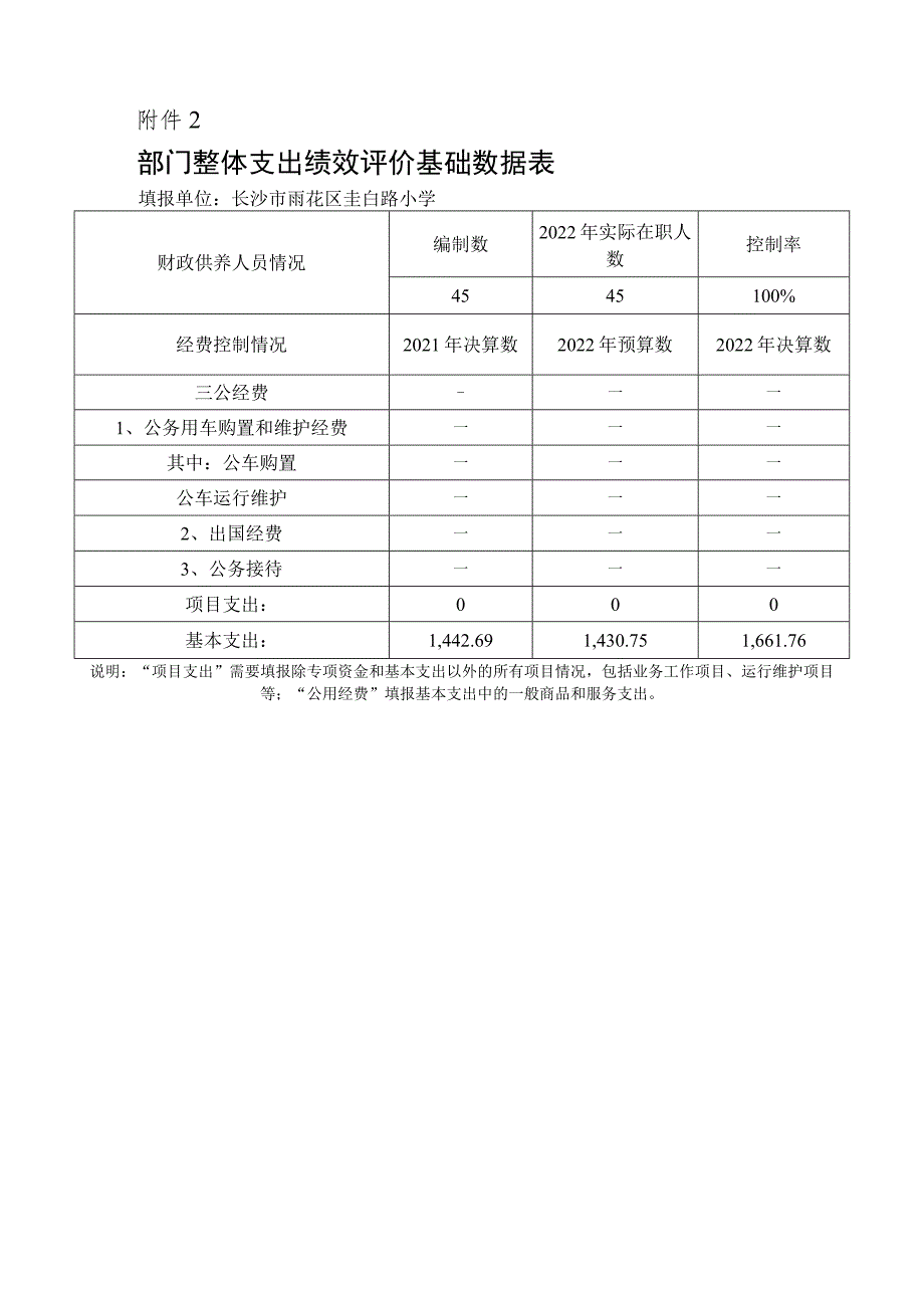 雨花区2022年度部门整体支出绩效评价自评报告.docx_第3页