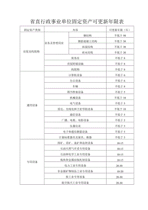 省直行政事业单位固定资产可更新年限表.docx