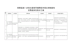 高青县进一步优化营商环境降低市场主体制度性交易成本任务分工表.docx