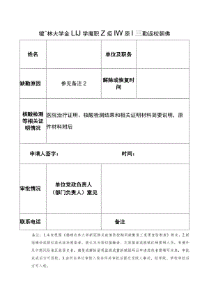 福建农林大学金山学院教职工疫情原因缺勤返校审批表.docx