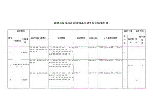 理塘县发改局试点领域基层政务公开标准目录.docx