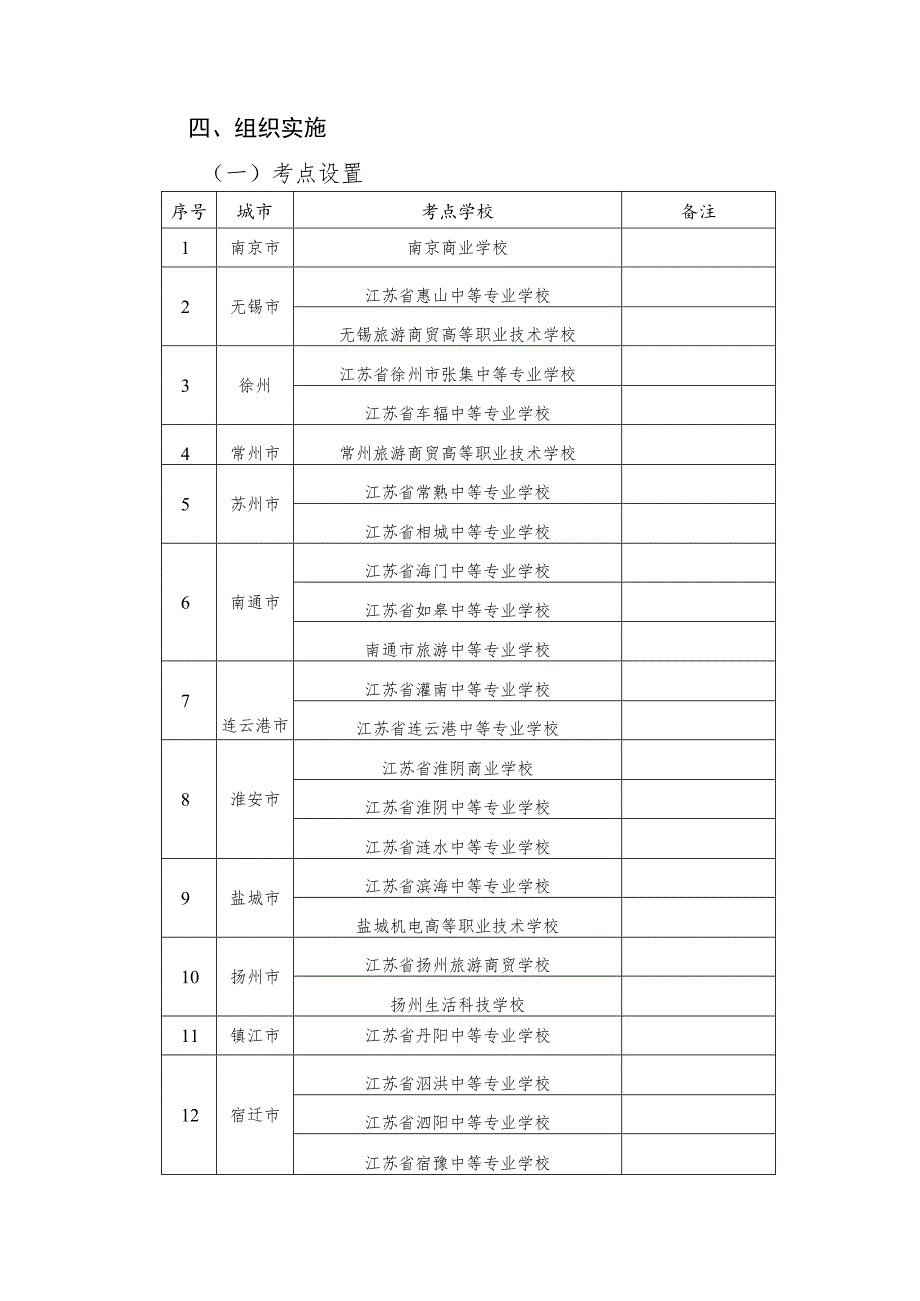 2023年江苏省中等职业学校学生学业水平考试烹饪类专业基本技能考试指导性实施方案.docx_第2页