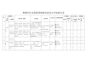 舞钢市社会保险领域基层政务公开标准目录.docx