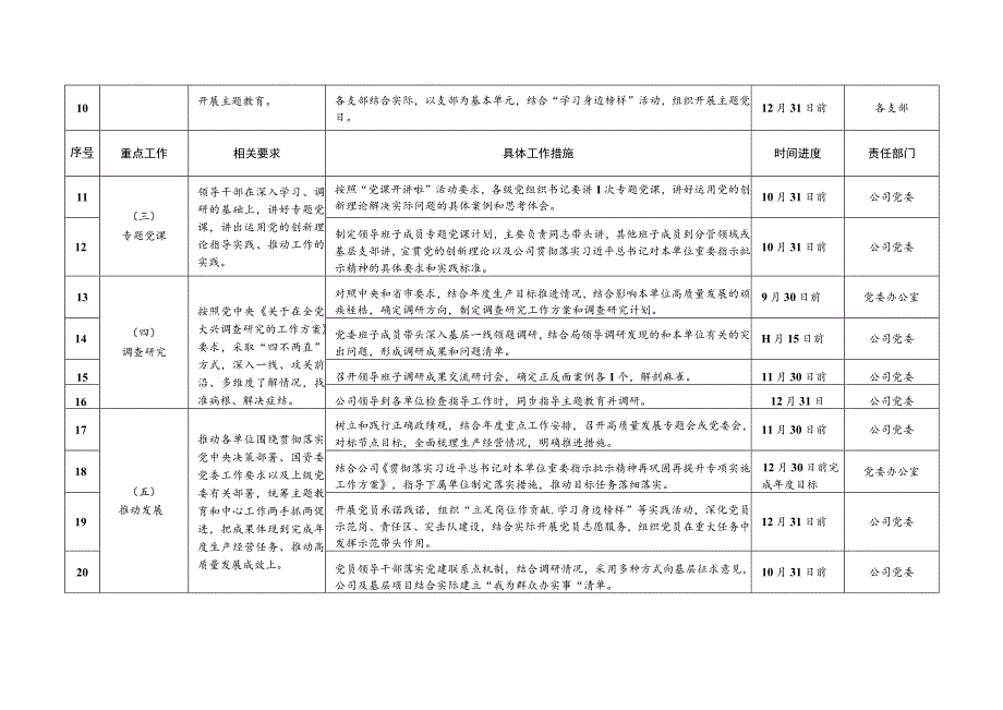 2023年第二批主题教育重点任务推进计划表.docx_第2页