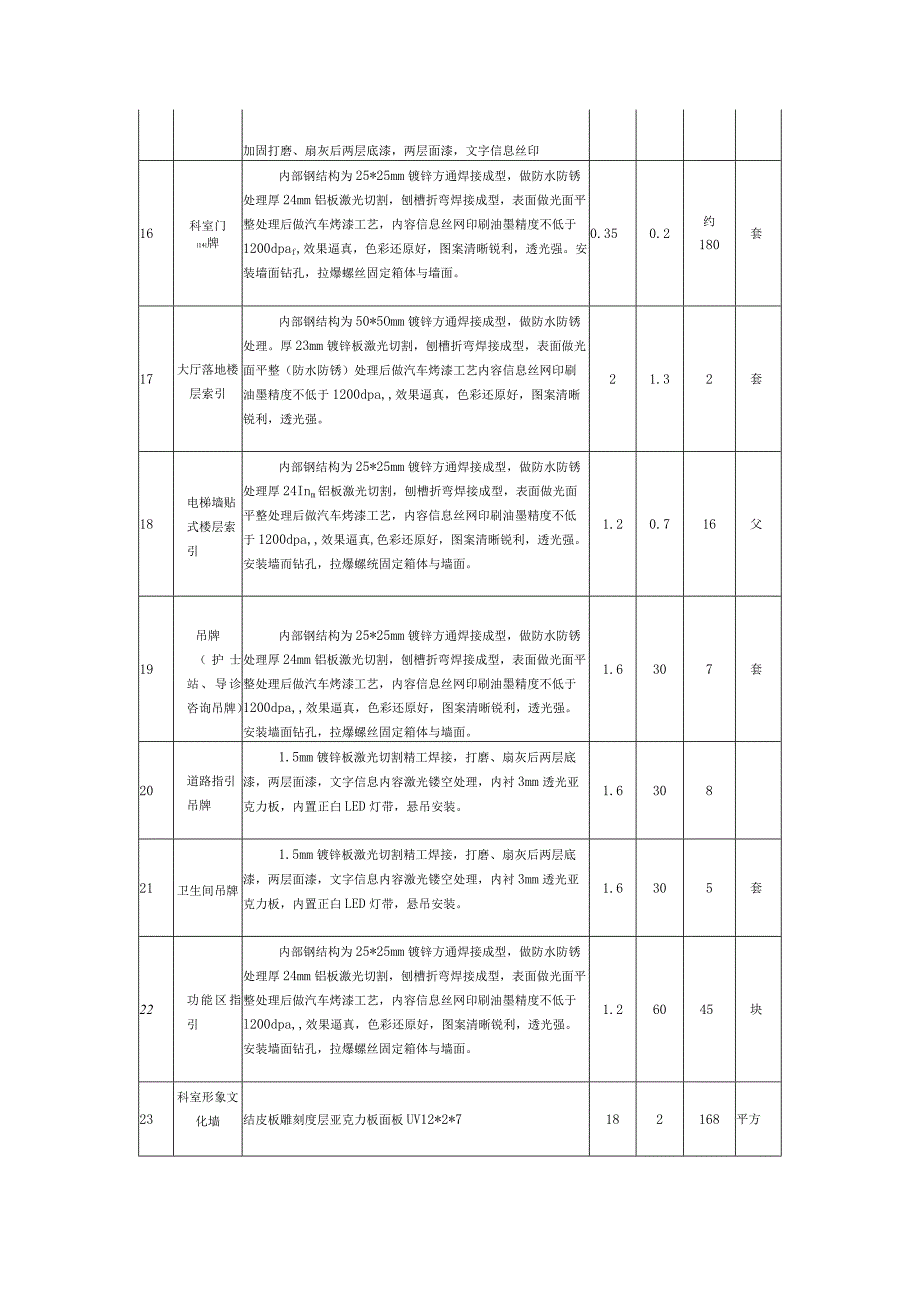 采购清单及详细技术参数要求.docx_第3页