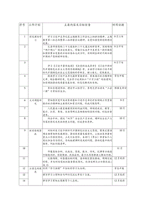 （3篇）第二批主题教育个人工作计划表+2023第二批主题教育工作推进计划清单.docx