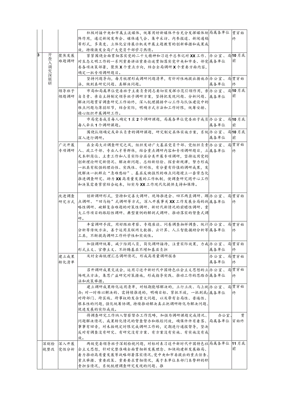 （3篇）第二批主题教育个人工作计划表+2023第二批主题教育工作推进计划清单.docx_第3页