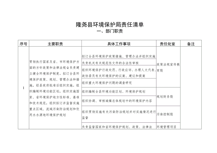 隆尧县环境保护局责任清单.docx_第1页