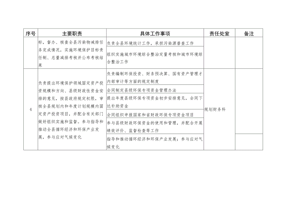 隆尧县环境保护局责任清单.docx_第3页