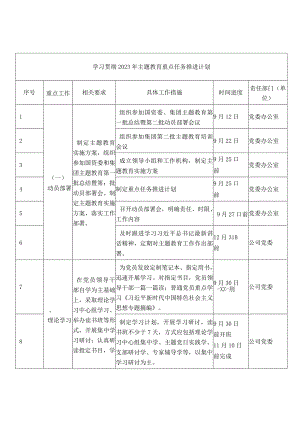 学习贯彻2023年主题教育重点任务推进计划.docx