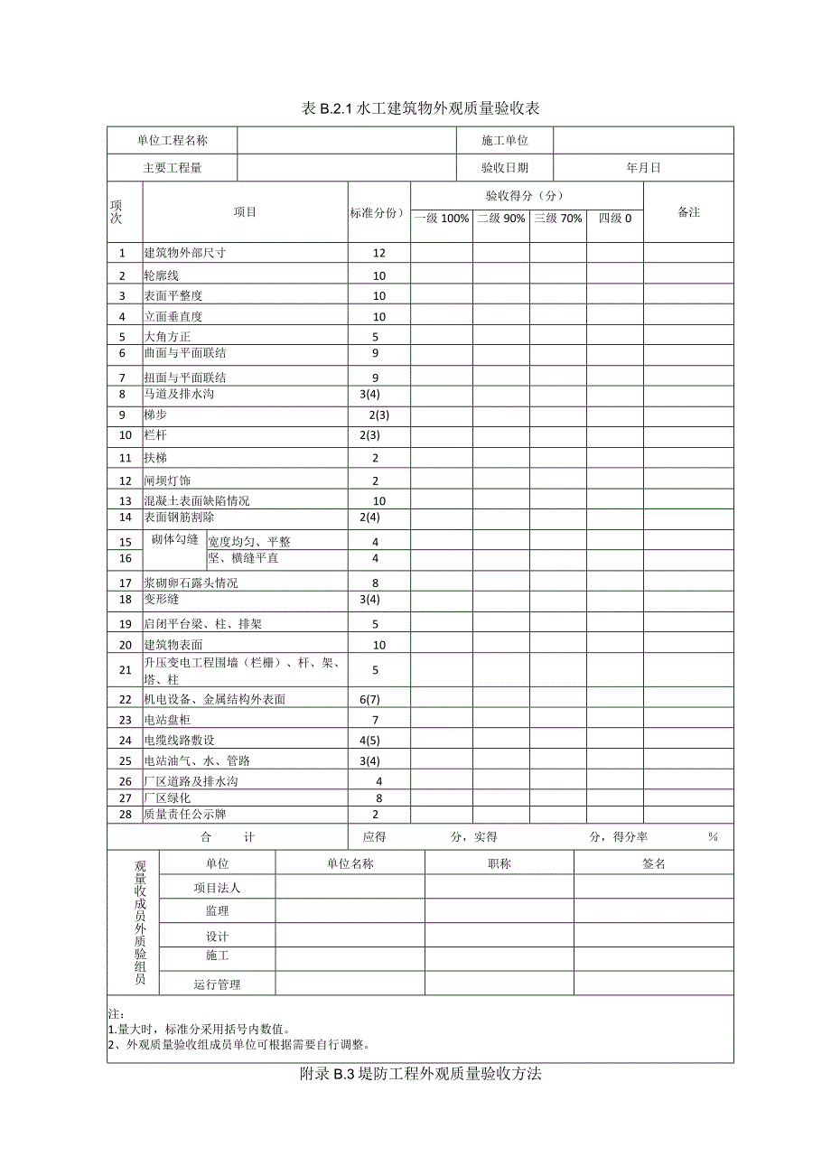 水利水电建设工程验收提供资料清单、外观质量验收办法、合同工程完工、竣工验收鉴定书格式.docx_第3页