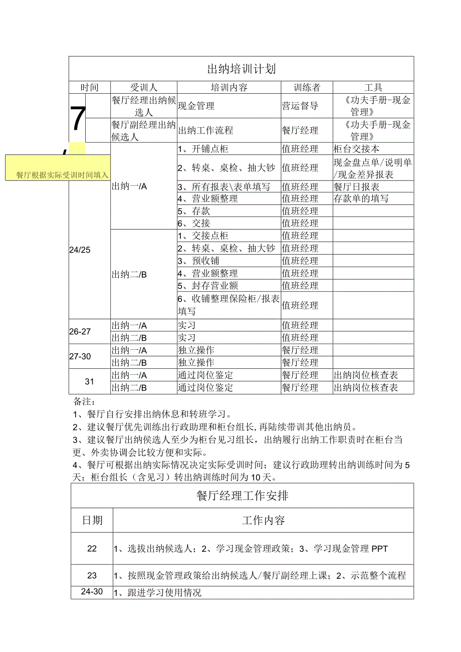 zgf现金管理餐厅培训计划P2.docx_第1页