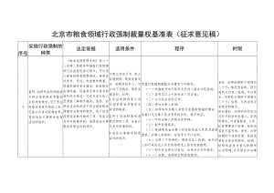 《北京市粮食领域行政强制裁量权基准表（征.docx