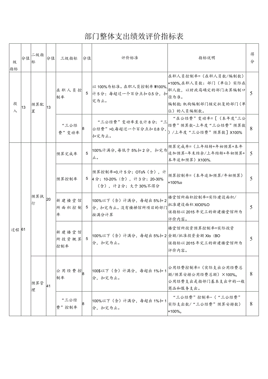 雨花区2022年度部门单位整体支出绩效评价自评报告.docx_第2页