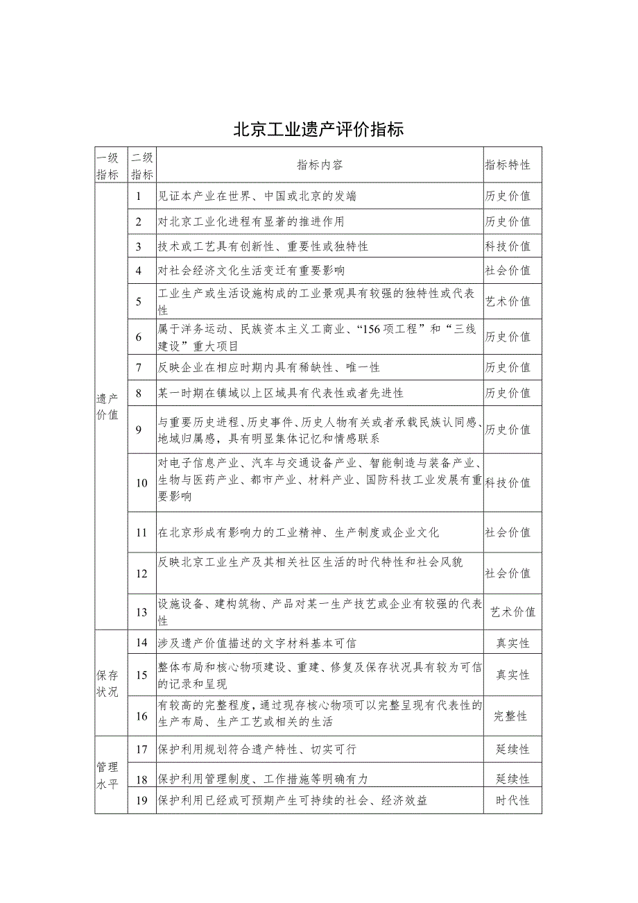 北京工业遗产评价指标、申请书、核心物资增补备案表、年度工作报告.docx_第1页