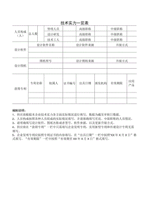 技术实力一览表（2023年）.docx