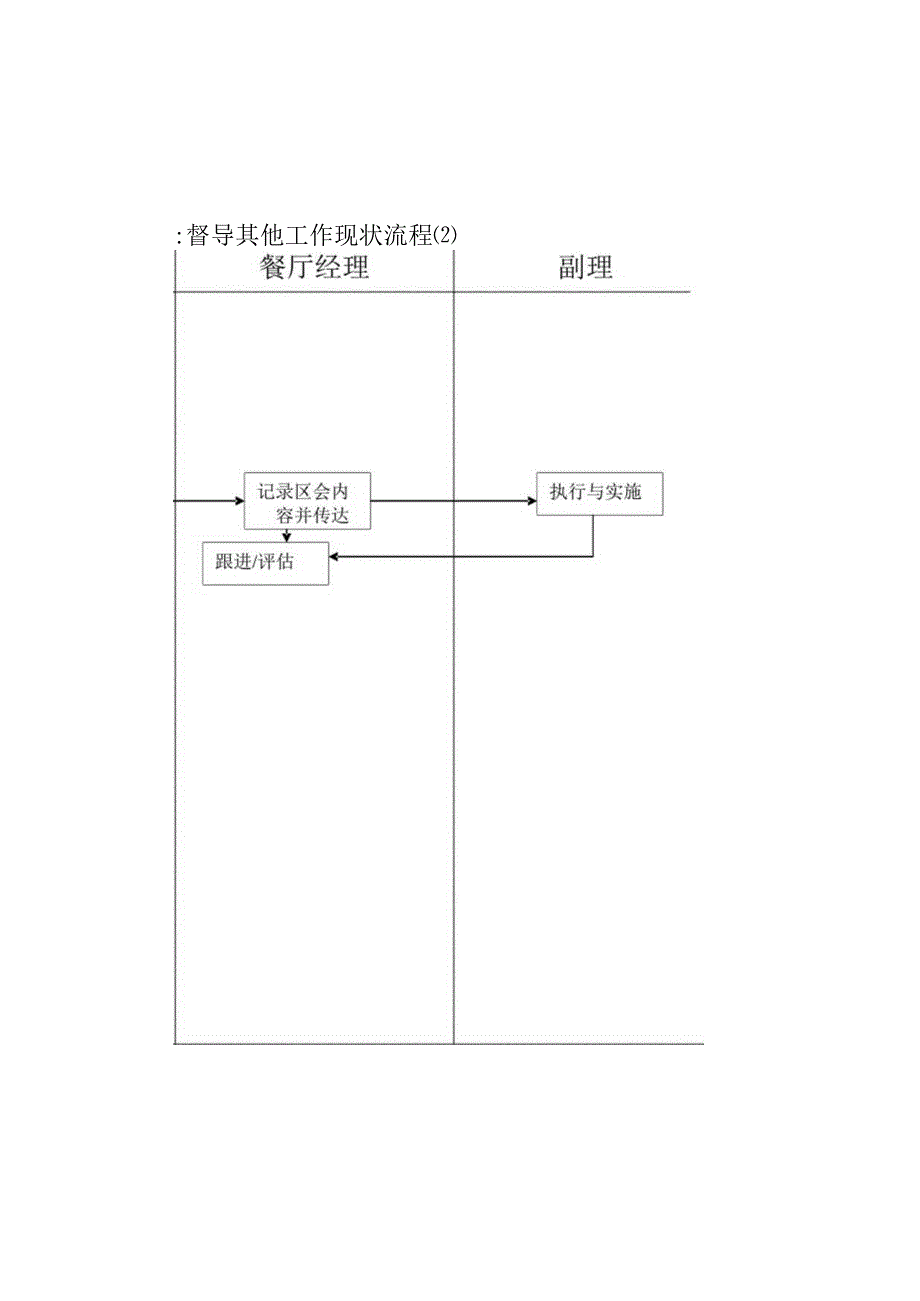 zgf餐厅督导利润管更现状流程P2.docx_第3页