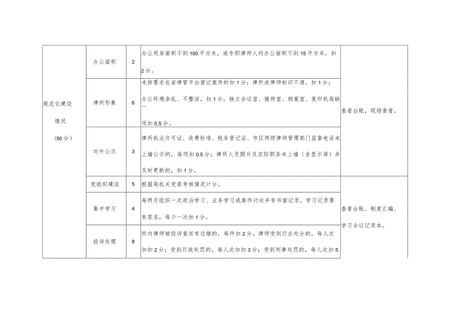 萧山区律师事务所百分考核标准.docx_第2页