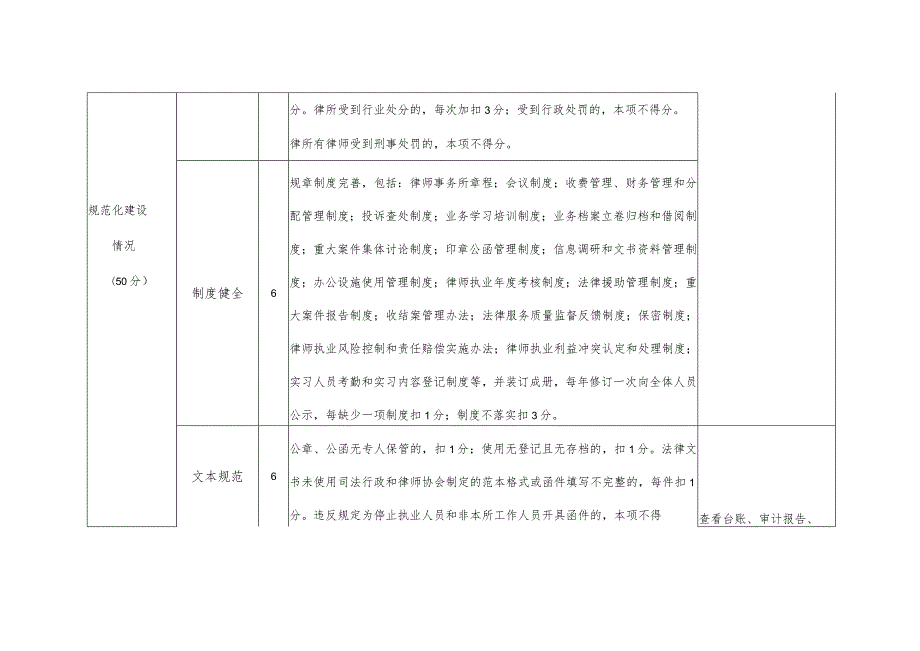 萧山区律师事务所百分考核标准.docx_第3页