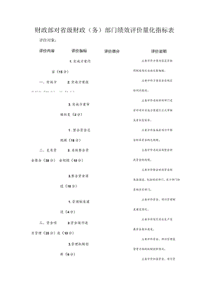 财政部对省级财政务部门绩效评价量化指标表.docx