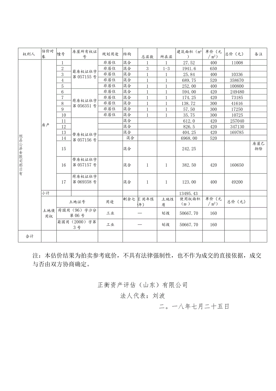 菏泽旭日食品有限公司房产及土地使用权市场价值评估报告书.docx_第3页