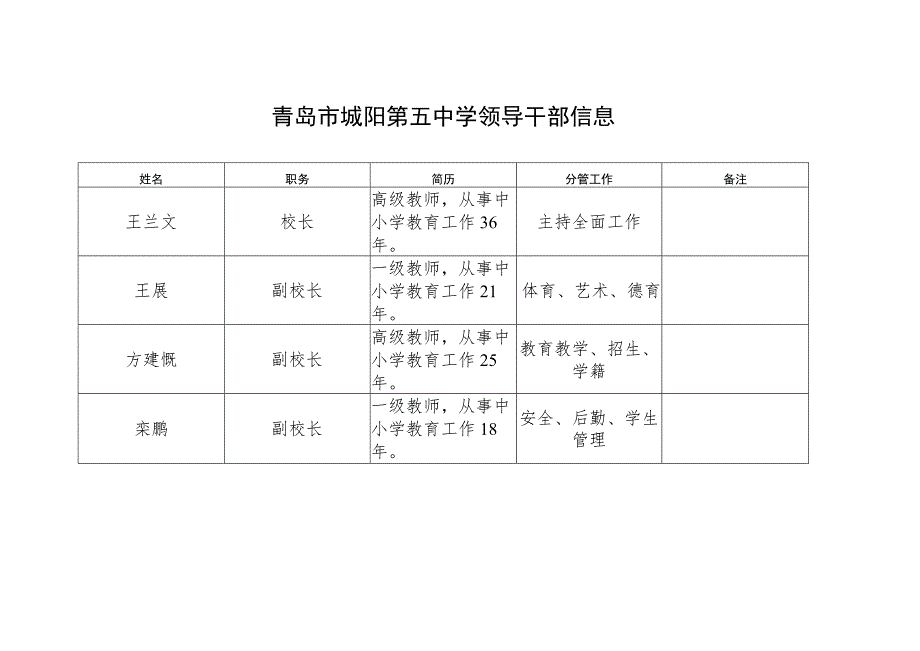 青岛市城阳第五中学领导干部信息.docx_第1页