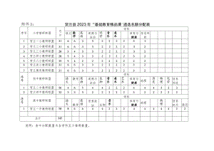 贺兰县2023年“基础教育精品课”遴选名额分配表.docx