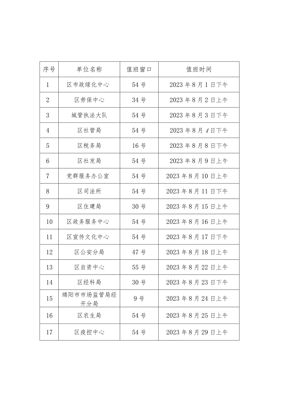 经开区“局长进大厅”活动7月排班表.docx_第2页