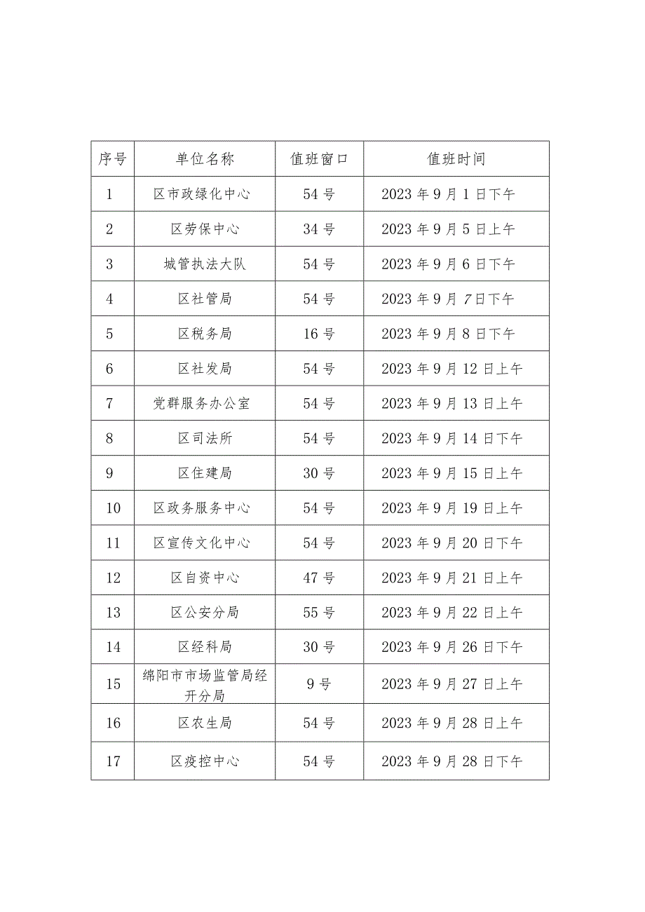 经开区“局长进大厅”活动7月排班表.docx_第3页