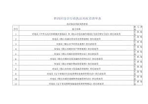 铁西区综合行政执法局权责清单表.docx