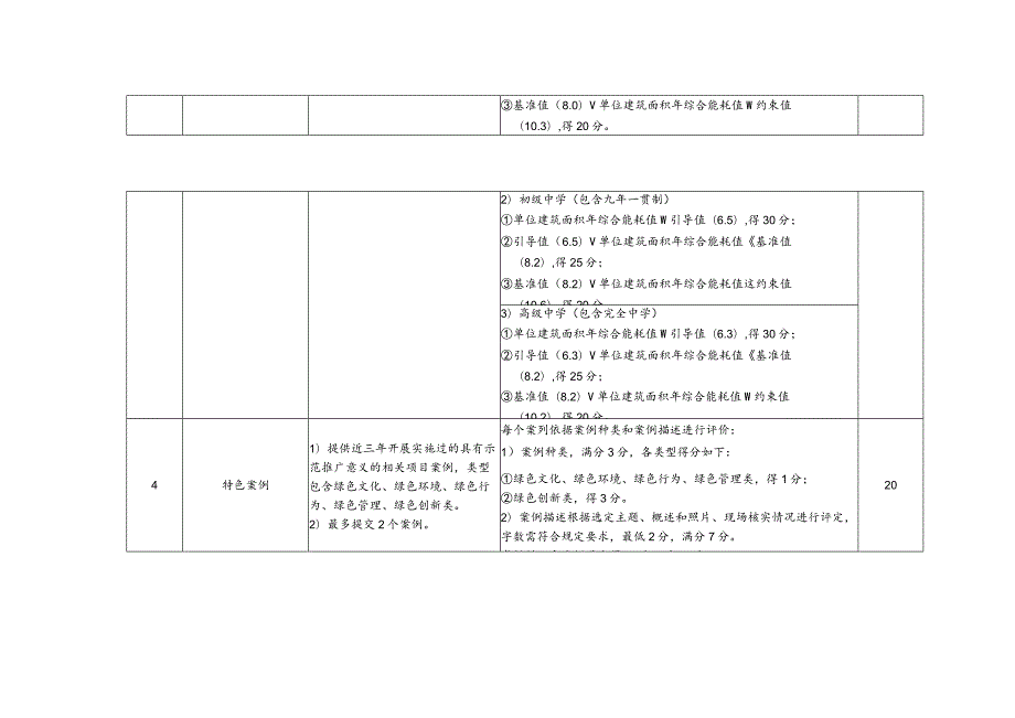 上海市生态文明建设示范学校创建评价标准（中小学）.docx_第3页