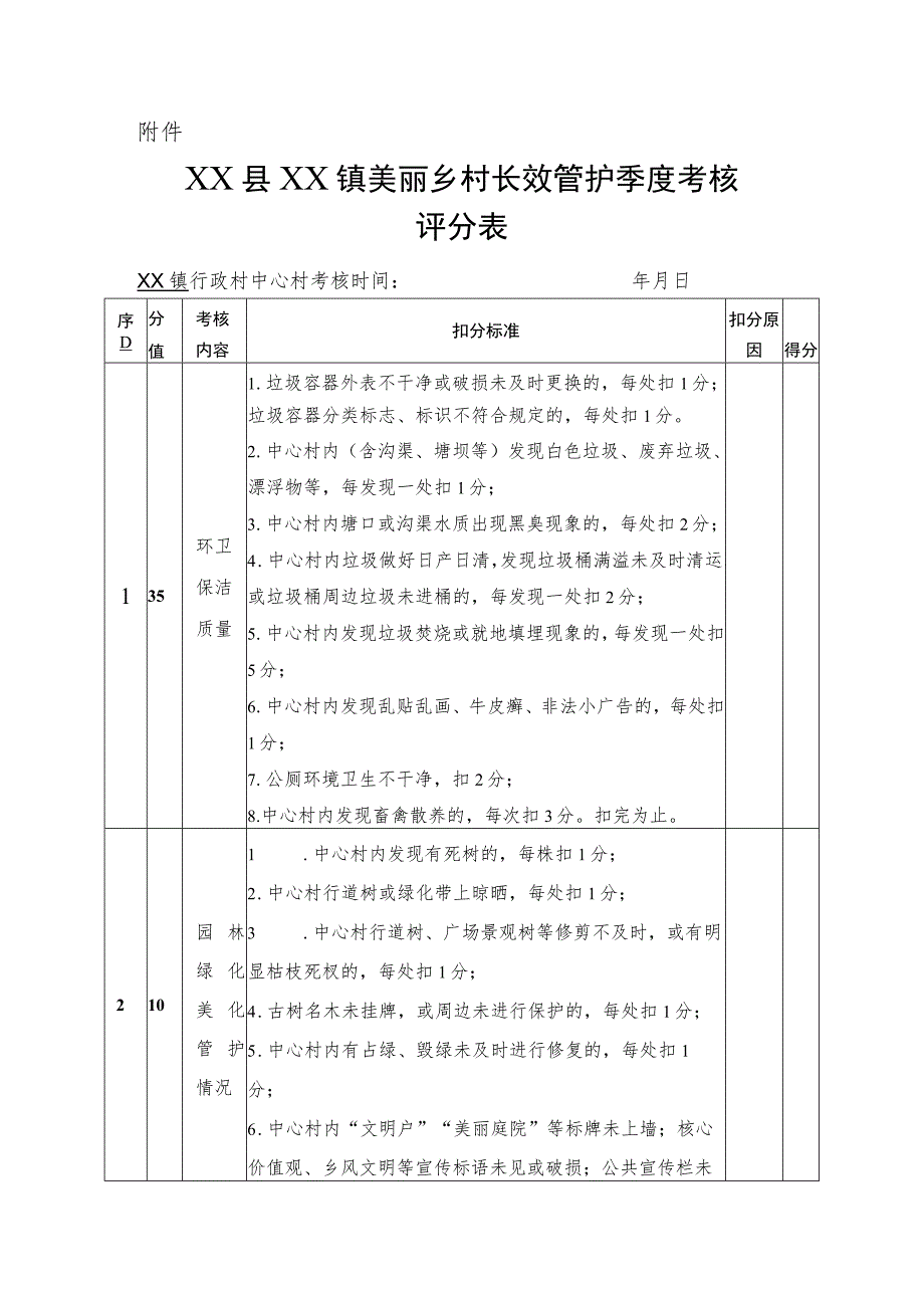 XX镇美丽乡村长效管护考核方案.docx_第3页