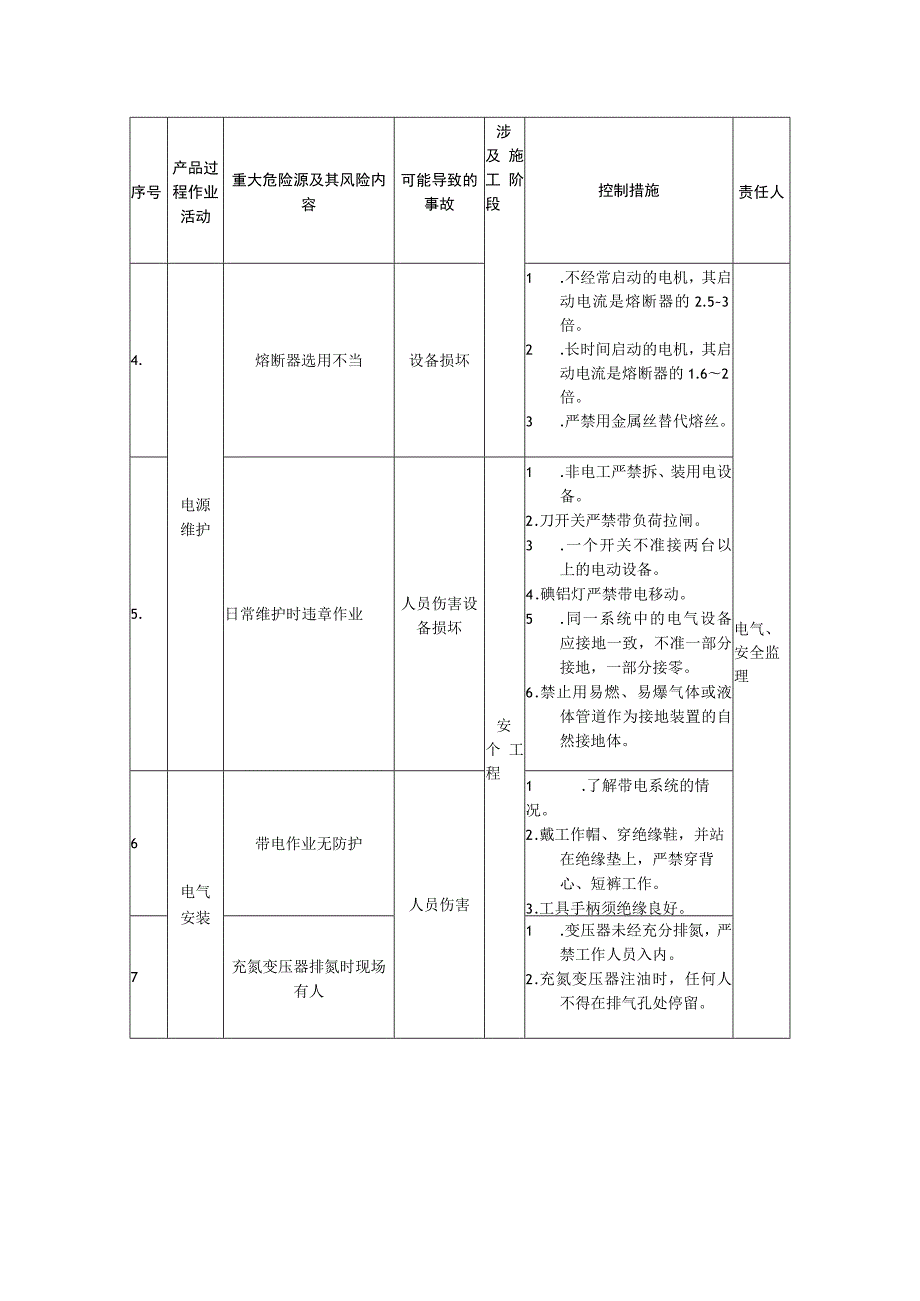 设备安装危险源辨识与控制措施【修订】.docx_第2页