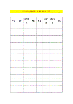 工程承包人提供周转、低值易耗材料一览表.docx