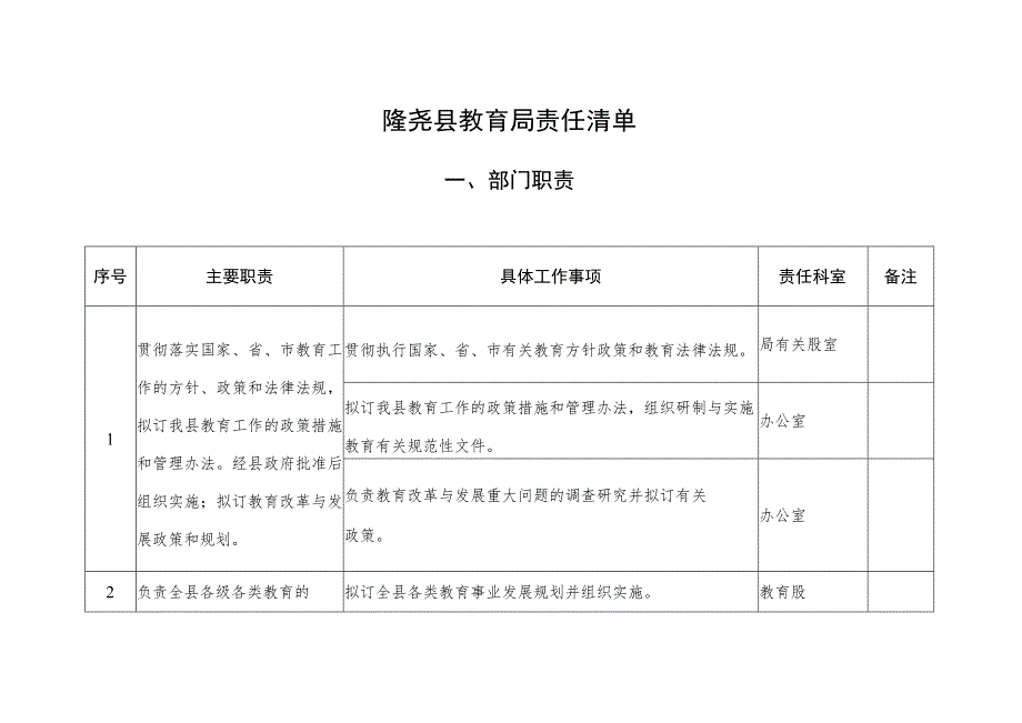 隆尧县教育局责任清单.docx_第1页