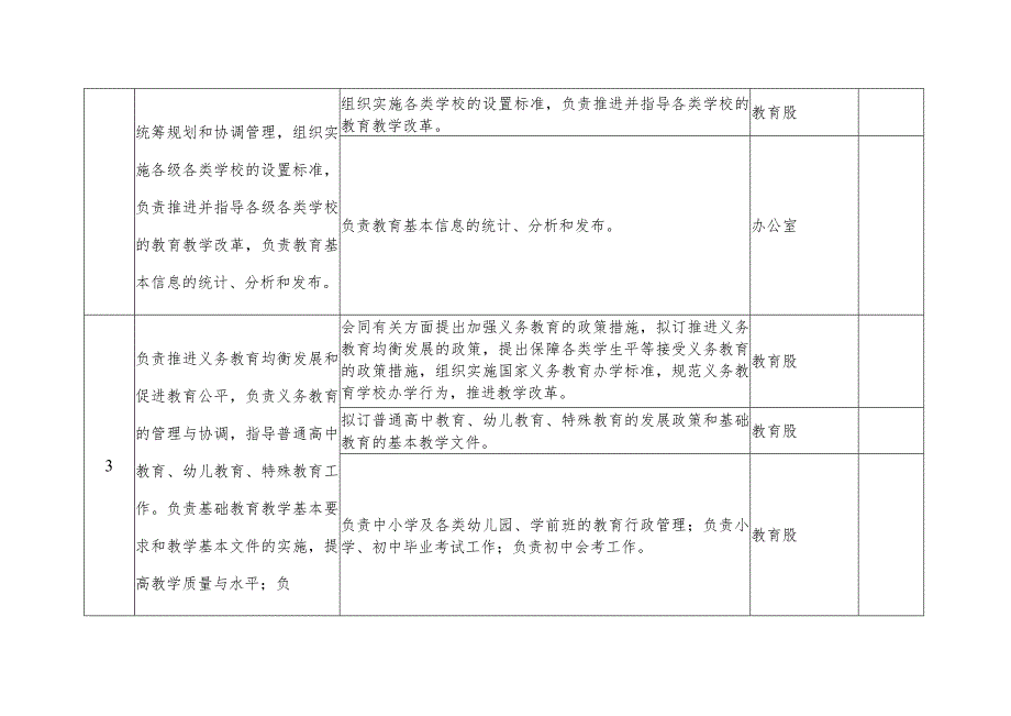 隆尧县教育局责任清单.docx_第2页