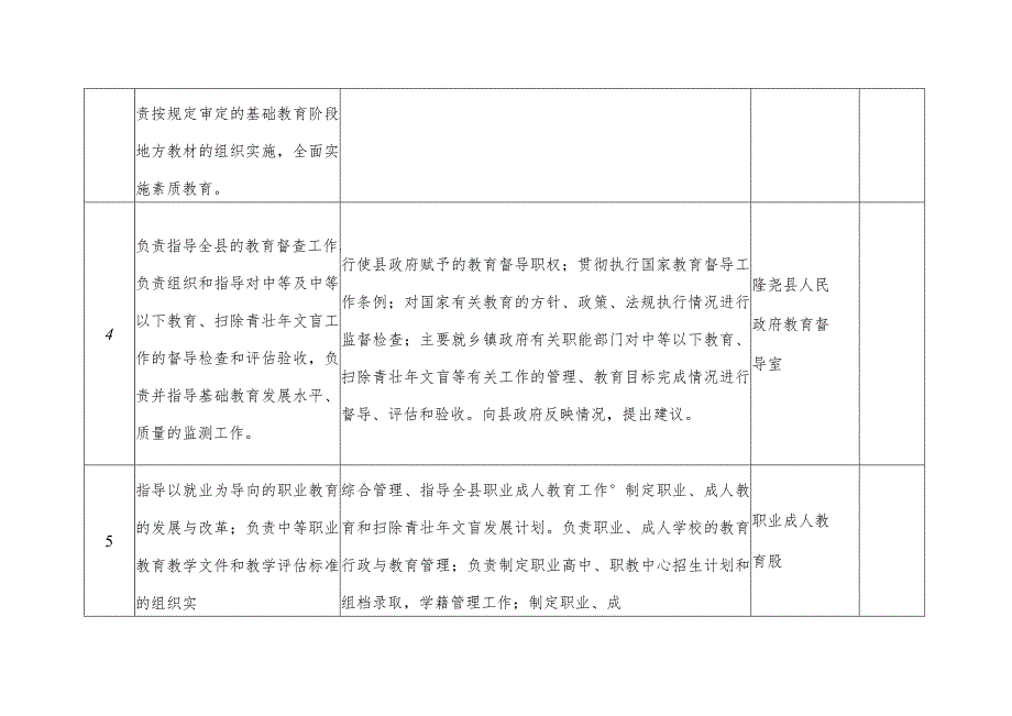 隆尧县教育局责任清单.docx_第3页