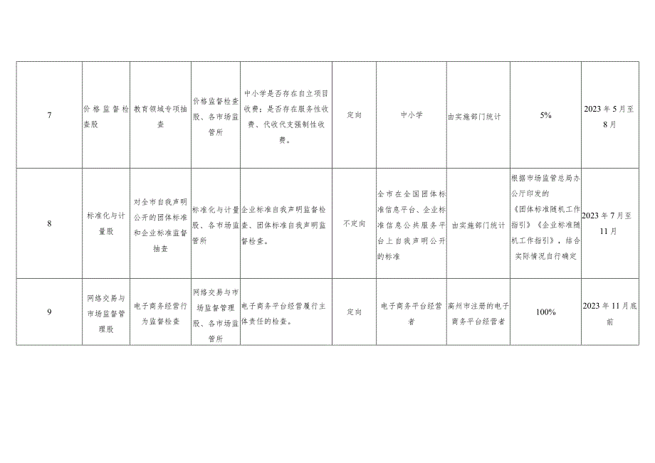 高州市市场监督管理局2023年度双随机抽查工作计划.docx_第3页