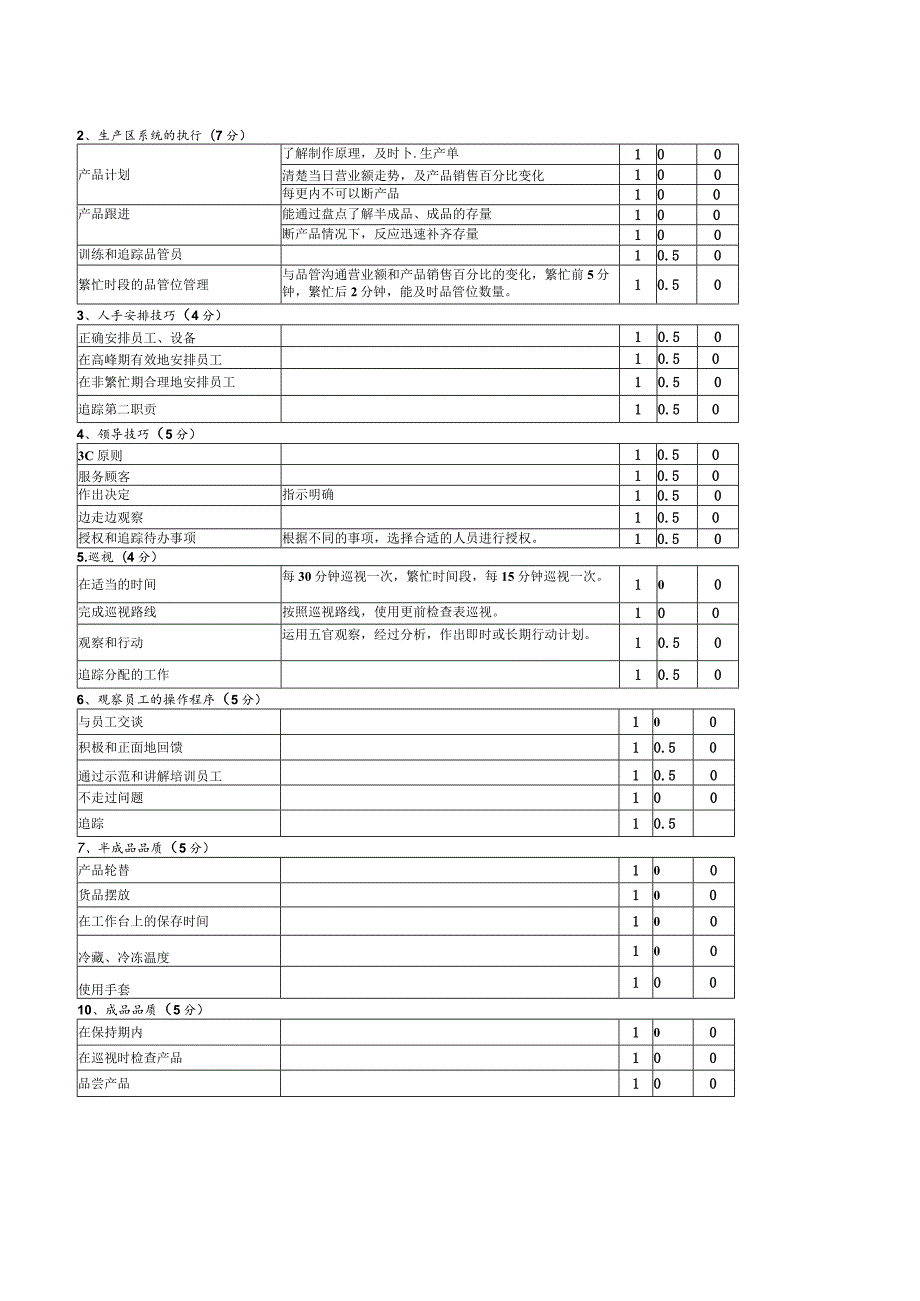 zgf餐厅主任测评表P7.docx_第2页