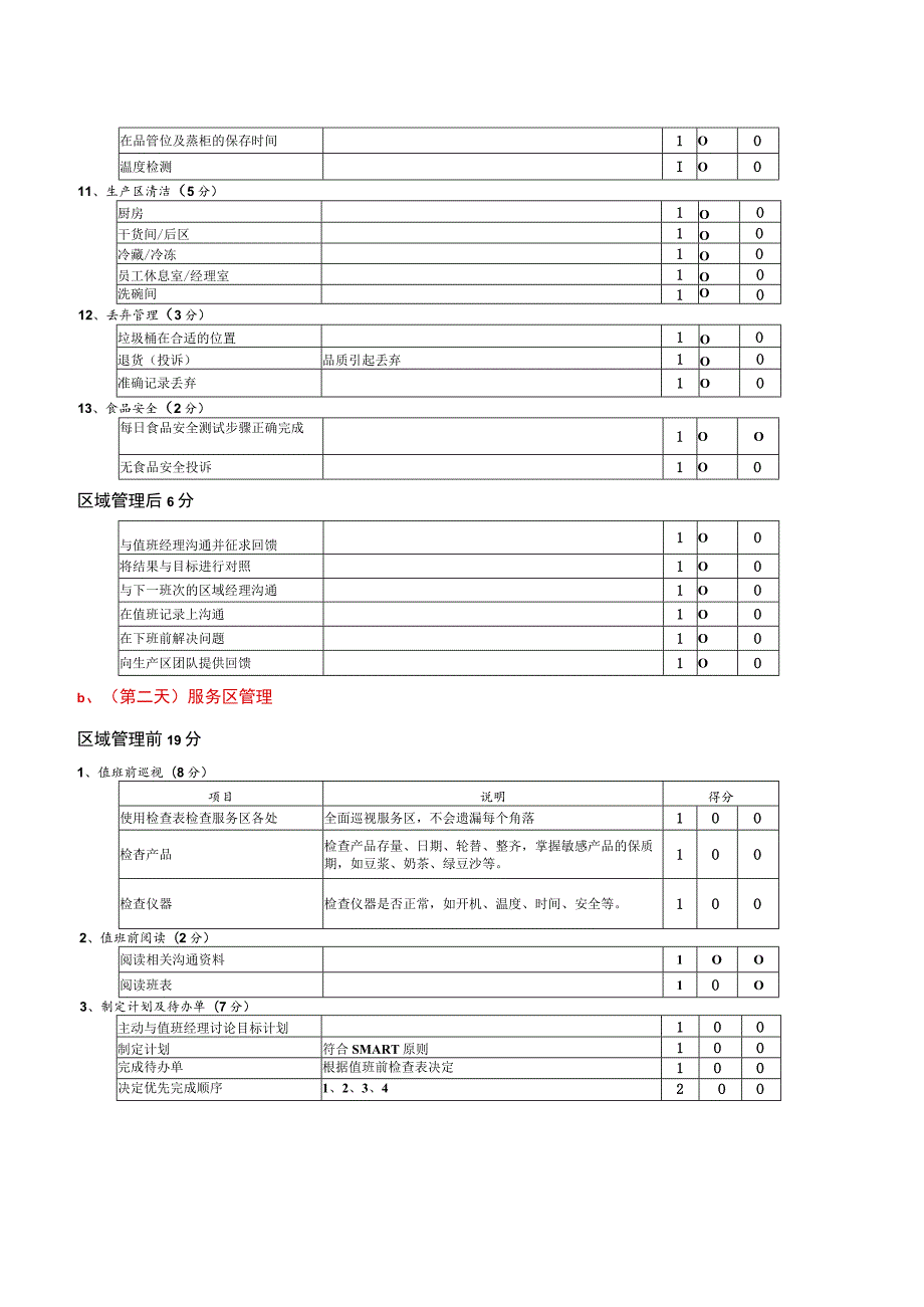 zgf餐厅主任测评表P7.docx_第3页