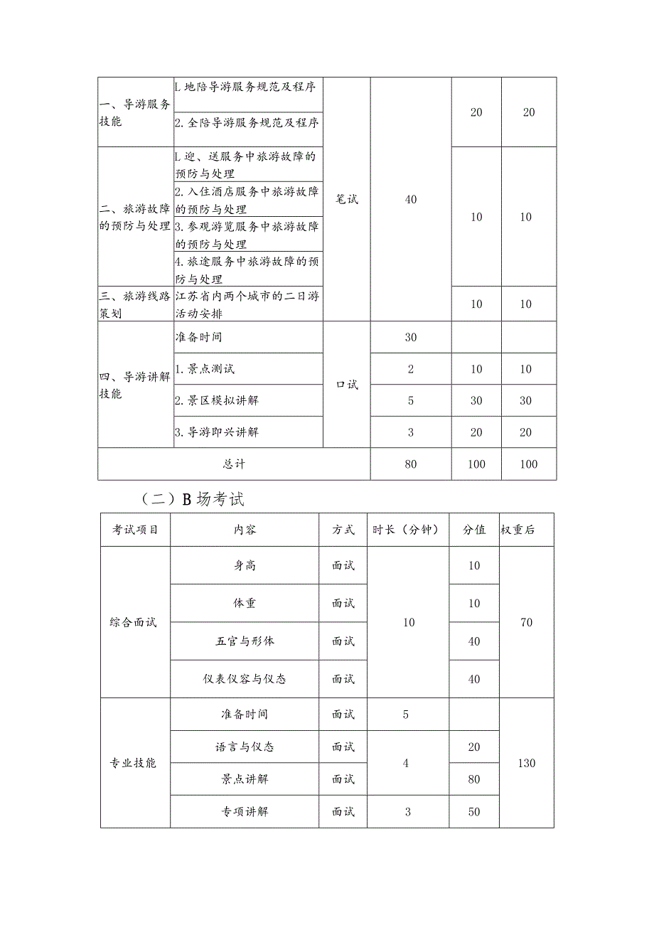 2023年江苏省中等职业学校学生学业水平考试导游服务类专业基本技能考试实施方案.docx_第2页