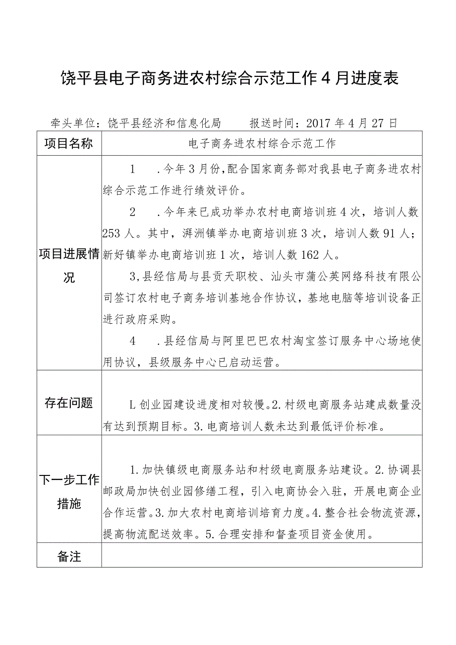 饶平县电子商务进农村综合示范工作4月进度表.docx_第1页