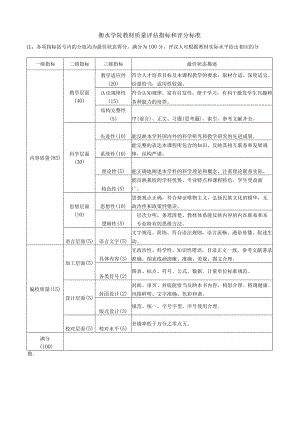 衡水学院教材质量评估指标和评分标准.docx