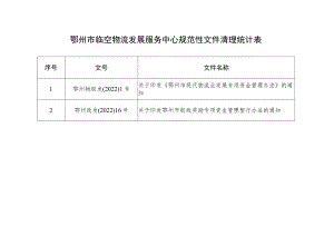 鄂州市临空物流发展服务中心规范性文件清理统计表.docx