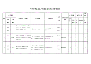 马伸桥镇安全生产领域基层政务公开标准目录.docx