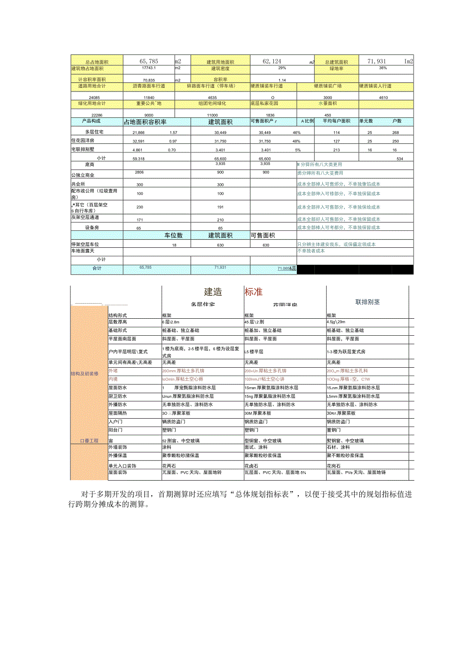 《新版目标成本测算表使用指引(万科版)》.docx_第2页